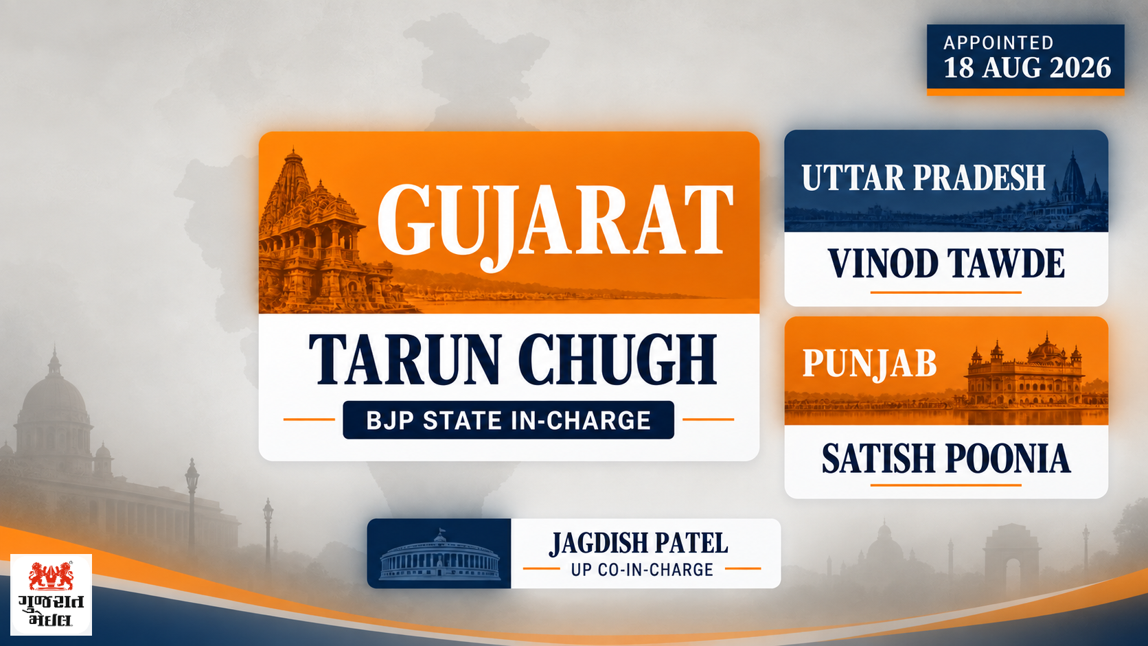ગુજરાત ભાજપના પ્રભારી તરીકે તરુણ ચુઘને જવાબદારી.