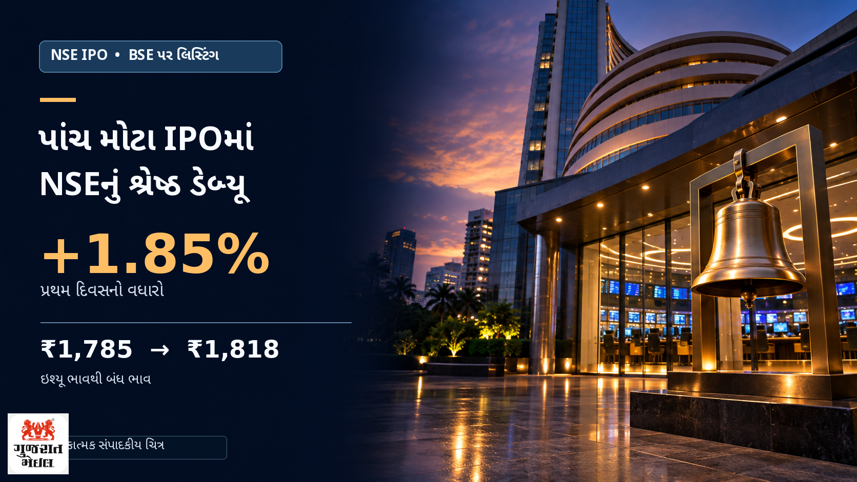 માત્ર 1.85%નો વધારો, છતાં NSEનું મેગા IPOમાં શ્રેષ્ઠ ડેબ્યૂ.