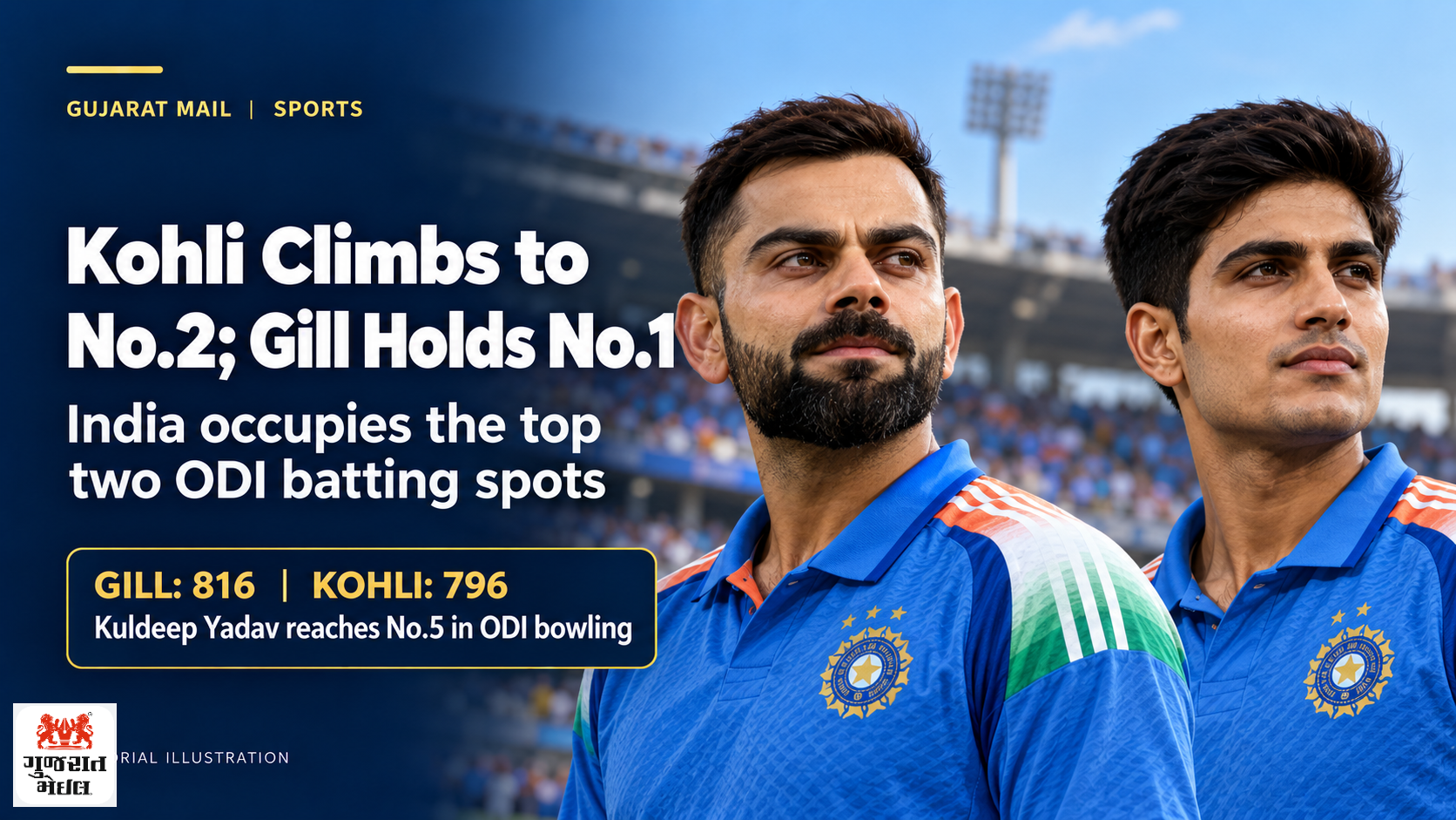 ICC ODI Rankingsમાં Kohli No.2; Shubman Gillનું No.1 સ્થાન યથાવત.
